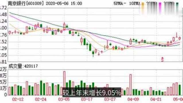 南京银行上半年信用减值损失43亿元,人均薪酬27万元