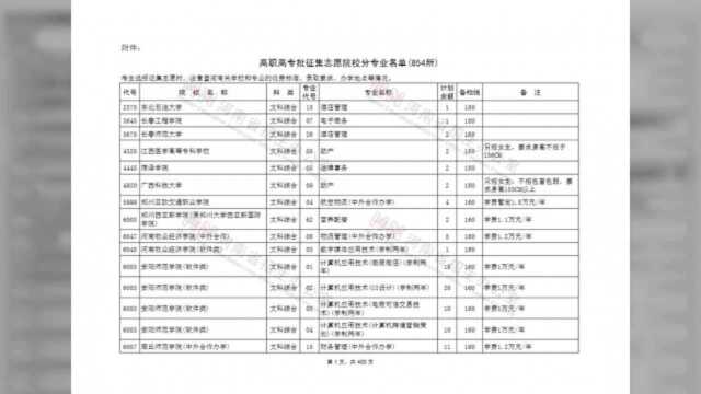 河南高职高专批854所院校征集志愿名单公布,今天18:00填报截止