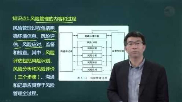 2020年一级消防工程师技术实务课程消防安全评估(大象网盟)