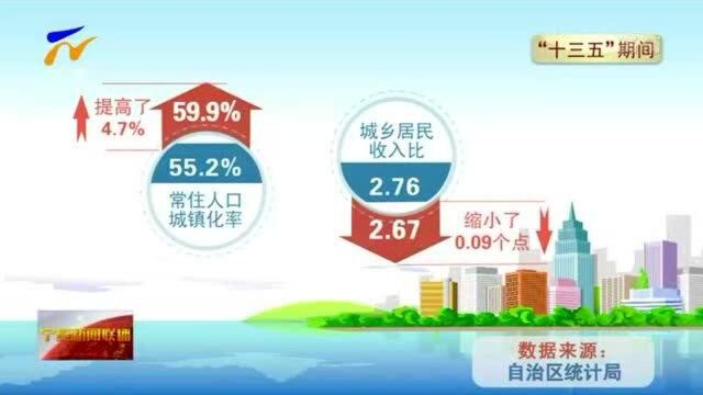 数说宁夏“十三五”:服务业撑起“半壁江山”