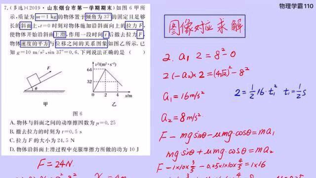 【高考物理母题024】做功问题+斜面模型+图像分析