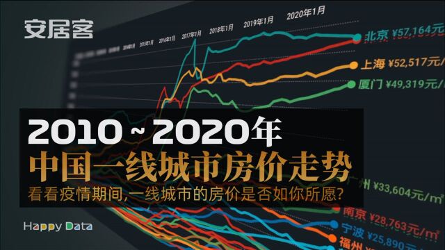 2010~2020这10年中国一线城市房价走势,看疫情期间房价涨跌起伏