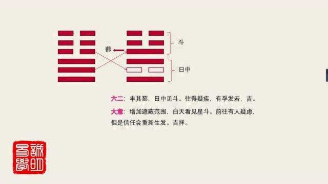 《诚明易学》易经卦爻辞详解——丰卦六二:丰其篰,日中见斗