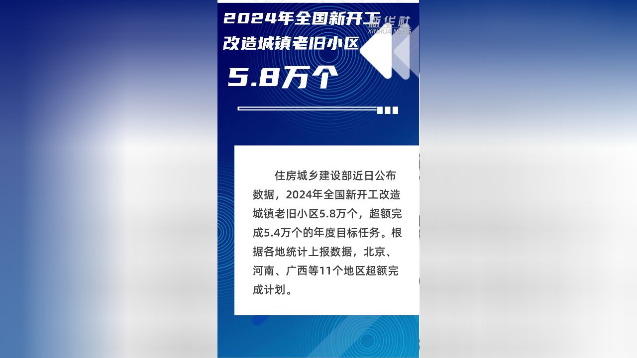 2024年全国新开工改造城镇老旧小区5.8万个