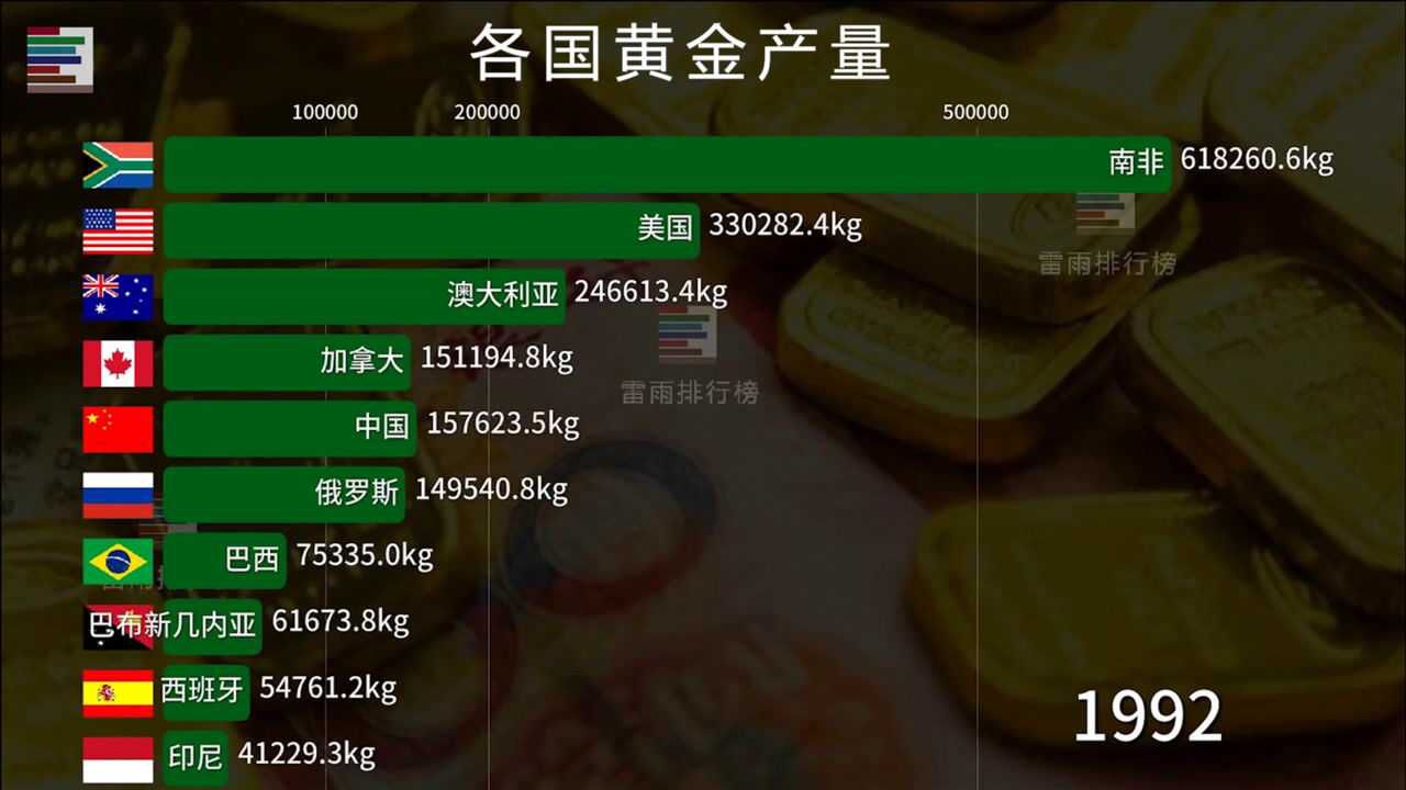 全球十大黄金生产国 有了这东西跟谁说话都硬气!