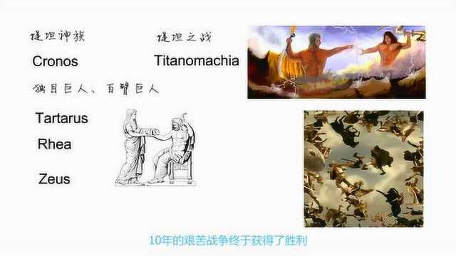 英语单词背后的文化,Titanomachia有关提坦之战,轻松学英语