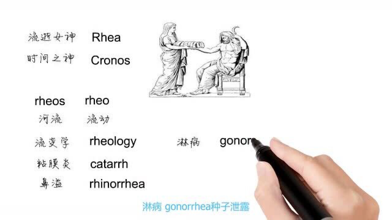 英语单词背后的文化,Rhea有关流逝女神,轻松学英语