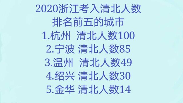 浙江2020各市考入清北人数排名:杭州第一,宁波第二