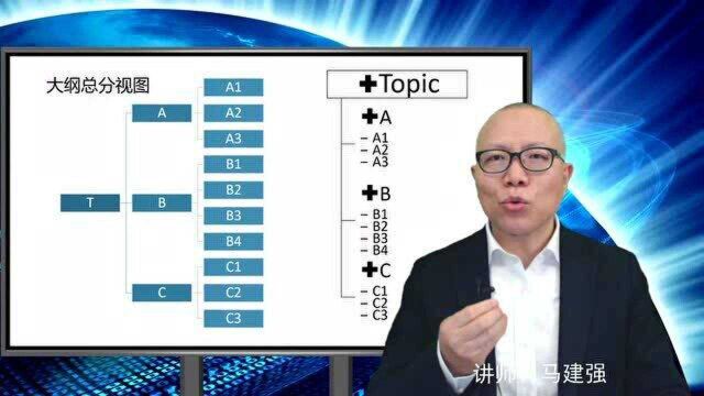 梳理思路到PPT,大纲视图就挺好用,思维导图可转大纲再用