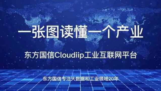 一张图读懂一个产业之东方国信Cloudiip工业互联网平台