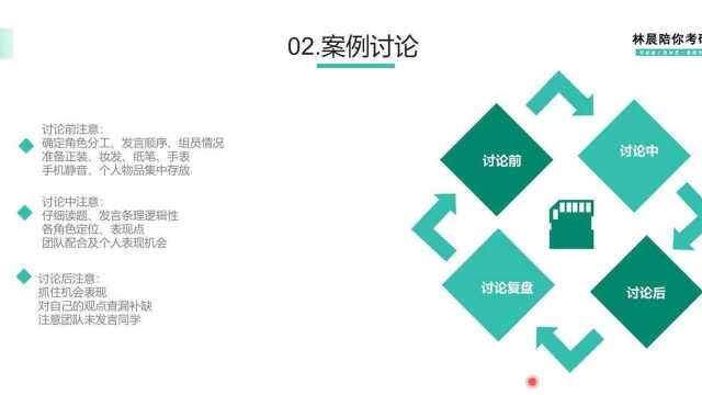 mba小组面试案例题 mba复试 mba面试问题大全及答案大全 林晨MBA