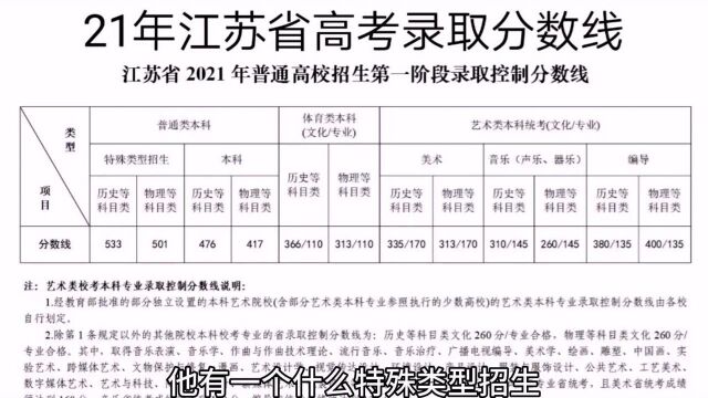 21年江苏省高考分数线出炉啦,高考录取新改革?特殊类型招生是啥?