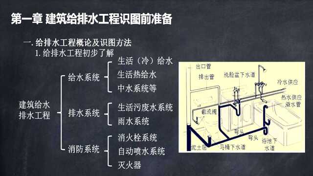 建筑给排水工程施工图识读要领与实例1.建筑给排水施工图识读基础