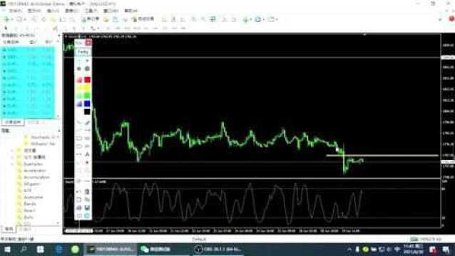 黄金回落到关键支撑位,趋势分析