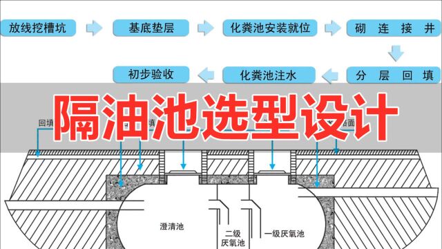 怎么选择隔油池?10年机电总工分享:隔油池选型设计经验