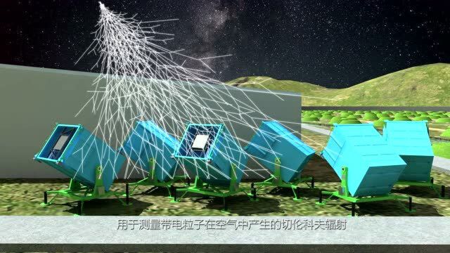 LHAASO宇宙线观测站探测器原理动画