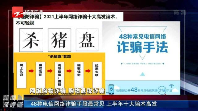 48种电信网络诈骗手段最常见 上半年十大骗术高发