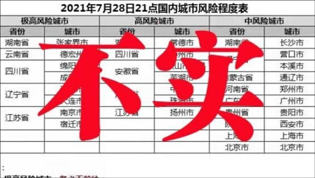 疫情七大谣言别相信 呼吁市民不信谣不传谣不造谣