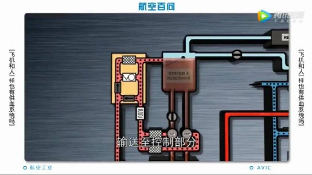 飞机的液压系统,你们见过吗?