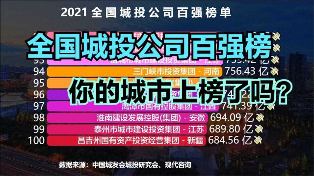 2021全国城投公司百强榜,上海城投第3,京投第2,猜猜第一名是谁?