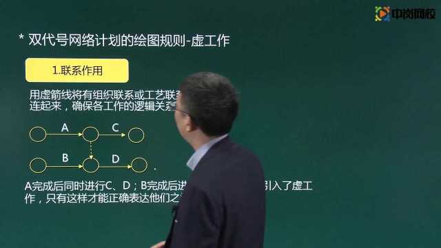 2021二级建造师精讲课程施工进度计划的编制方法01