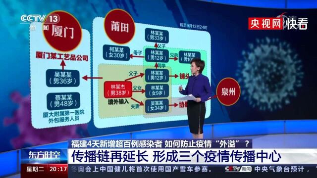 3分钟梳理福建疫情3条传播链