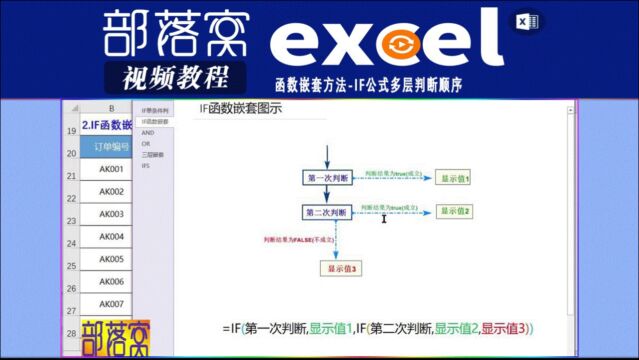 excel函数嵌套方法视频:if公式多层判断顺序