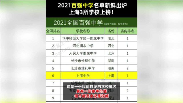 2021百强中学名单新鲜出炉,上海3所学校上榜!