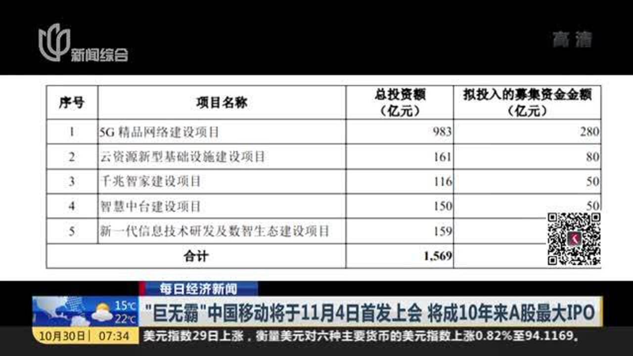 “巨无霸”中国移动将于11月4日首发上会 将成10年来A股最大IPO