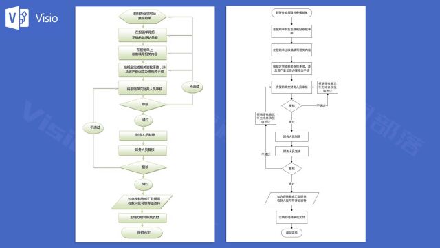 财务报销流程图纠错【模仿绘图vol.006】