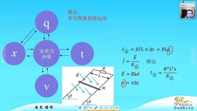 003安培力的冲量的应用(完整)