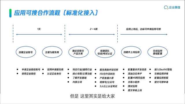 四.从注册服务商到认证ISV资质实操