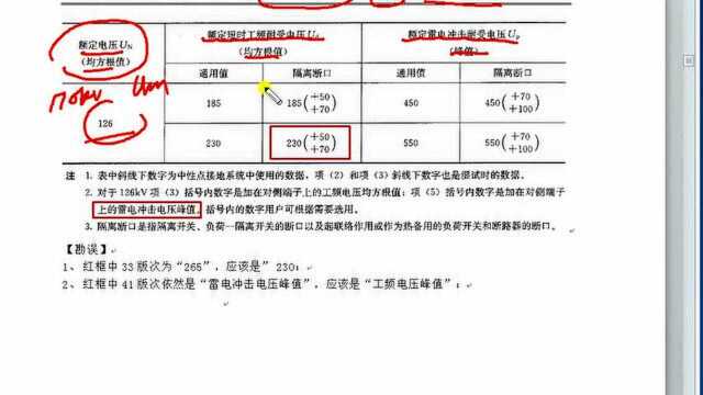 额定电压范围Ⅰ的额定绝缘水平勘误