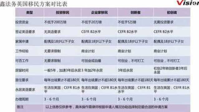 2022年2月 英国工签Skilled Worker 获批案例