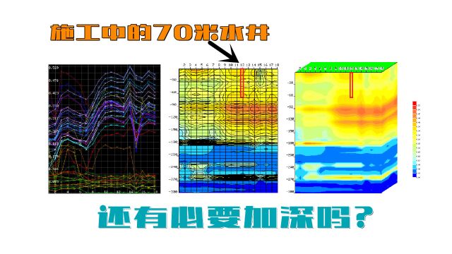 300米深物探找水仪,测施工中的70米水井,是否有必要加深?