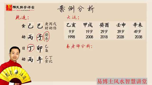 生辰八字算命,八字算你适合做什么行业好,去哪个地方