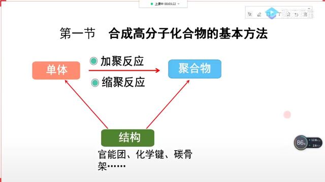 人教A版选择性必修第三册第五章《合成高分子》单元复习课.齐齐哈尔市第五十一中学校崔扬