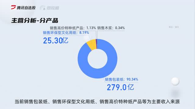 个股三分钟玖龙纸业2689.HK04111158