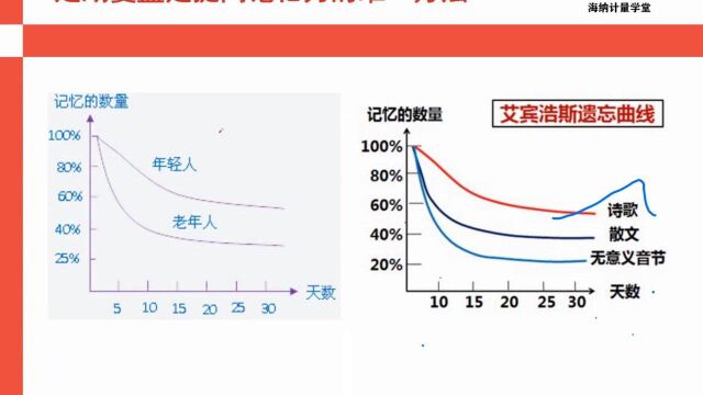 2022注册计量师复习经验分享公开课