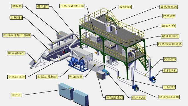 高效节能热风干燥生产线