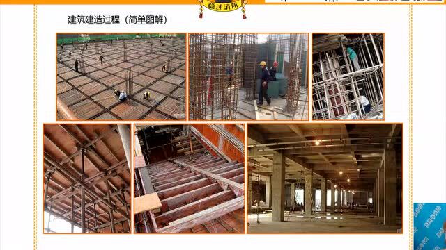 来了来了!2022一消重点考!4步速记法搞定建筑耐火极限(附视频)!