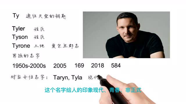 Jason:英语单词背后的文化,取个英文名之Ty通往天堂的钥匙,轻松学英语