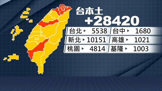 台湾地区本土新冠病例陡增,台警政单位主管也中招