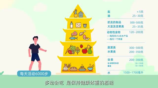 全民营养周 | “知食”就是力量 营养健康从合理膳食开始