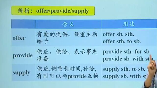 新概念英语第三册全套视频课,新概念第三册课文内容讲解:Lesson 5 The facts