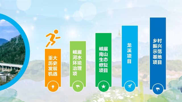 总投资200亿!20个重大项目首发,峨眉南山即将腾飞!