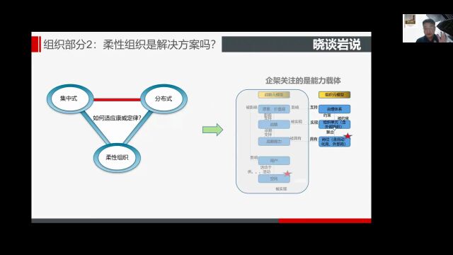 217聚合架构第四十七讲:组织部分之柔性组织是解决方案吗