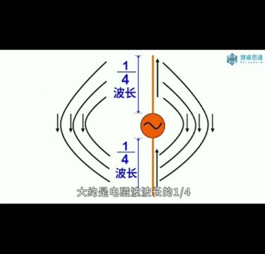 【对讲机的那点事】DP8100自组网多跳数字对讲机天线的安装与作用