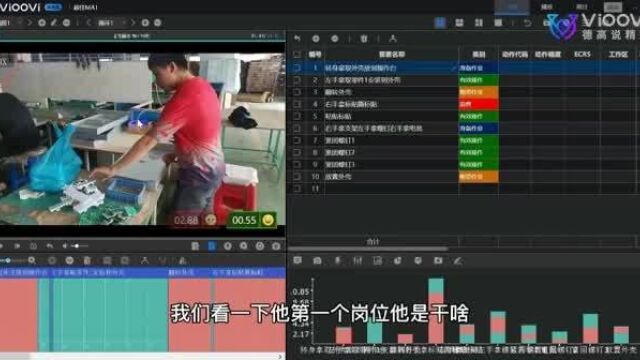 生产现场浪费改善精益生产浪费改善浪费情况分析VIOOVI