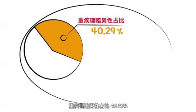 富德生命人寿2022年半年度理赔报告 新鲜出炉